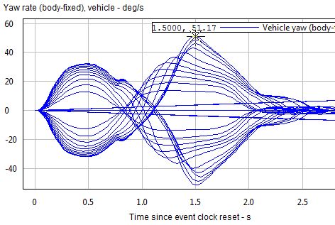 synched plot and video