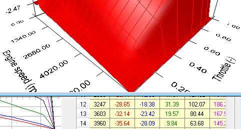 nonlinear data