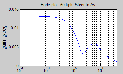 video + plots