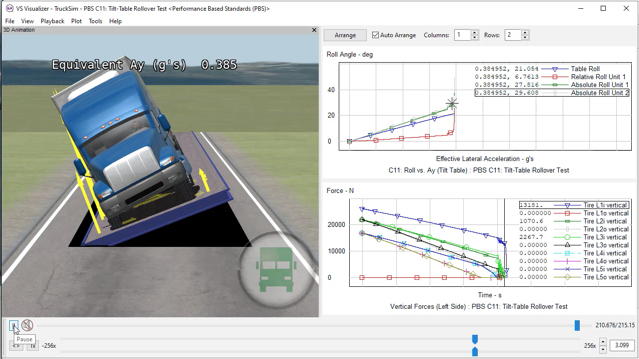 Driving Simulators (CarSim, TruckSim, and BikeSim)